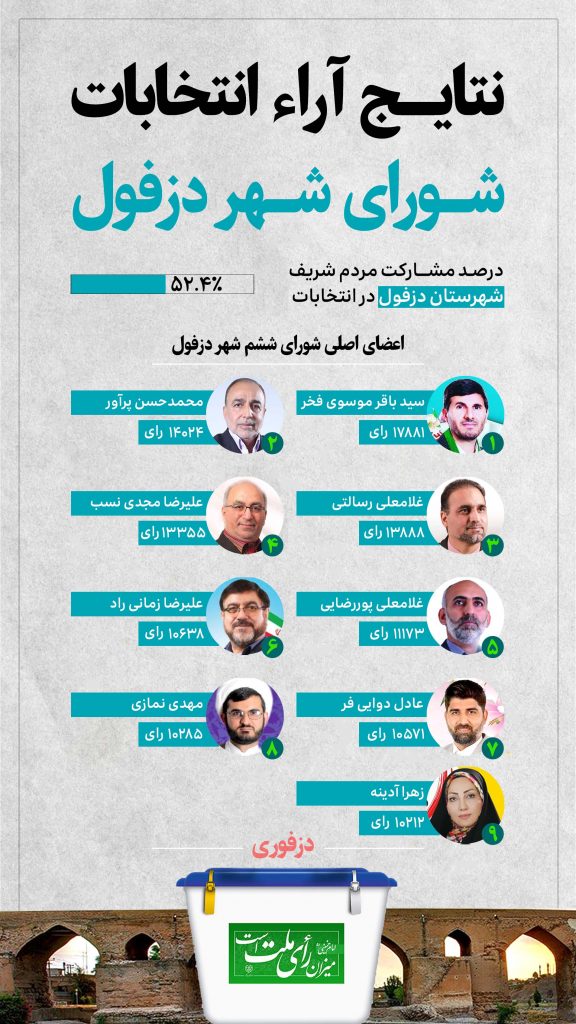 اینفو انتخابات ۱۴۰۰ دزفول شورای شهر ششم نتیجه